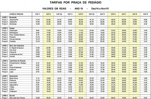 Tabela tarifas por praça